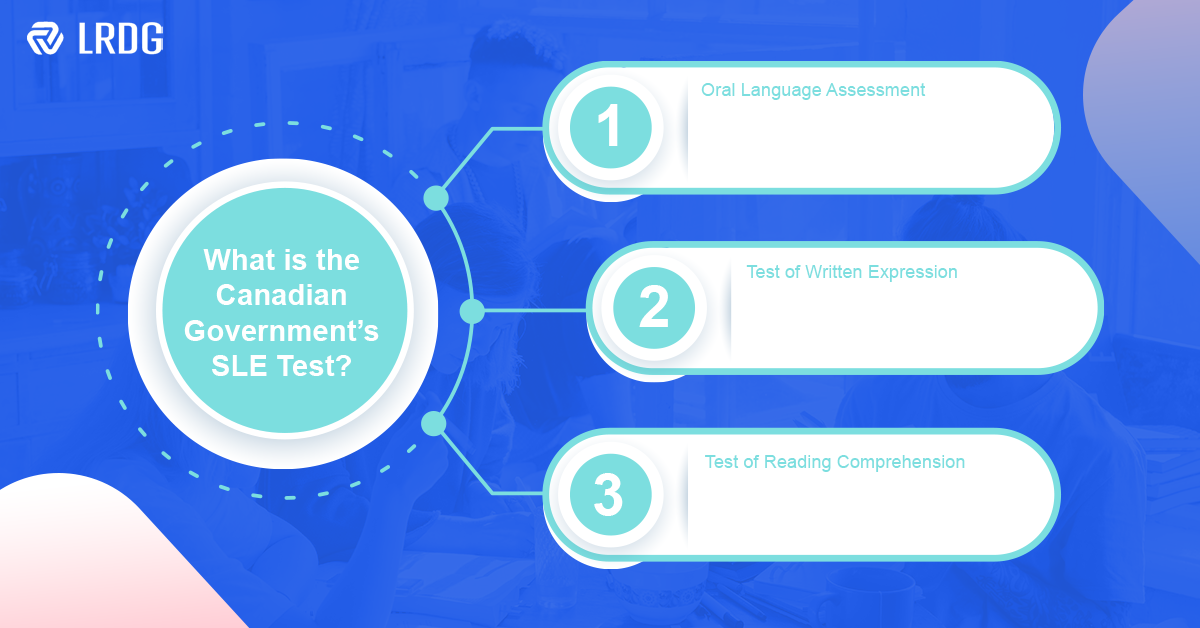 What is the Canadian Government's SLE Test? 3 phases