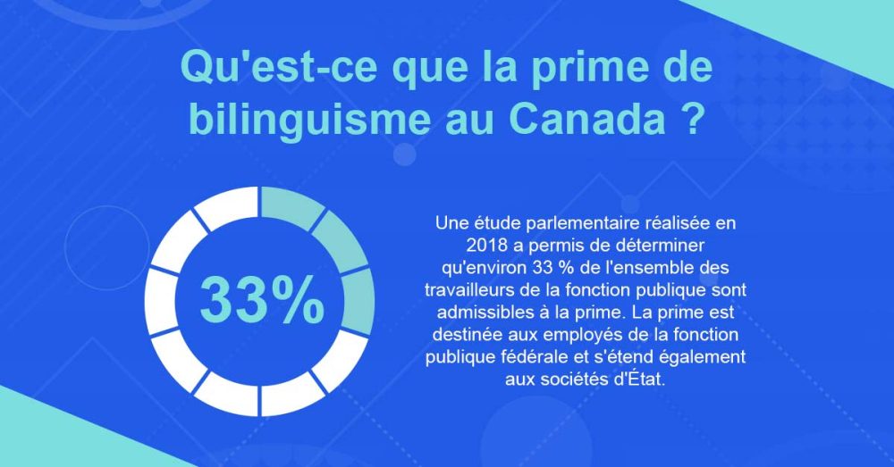 Qu'est-ce que la prime de bilinguisme au Canada ?
