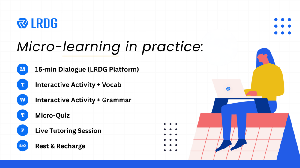 Micro-learning in practice with LRDG!
Monday: 15-min Dialogue (LRDG Platform) 
Tuesday: Interactive Activity + Vocab 
Wednesday: Interactive Activity + Grammar 
Thursday: Micro-Quiz 
Friday: Live Tutoring Session 
Weekend: Rest & Recharge 

